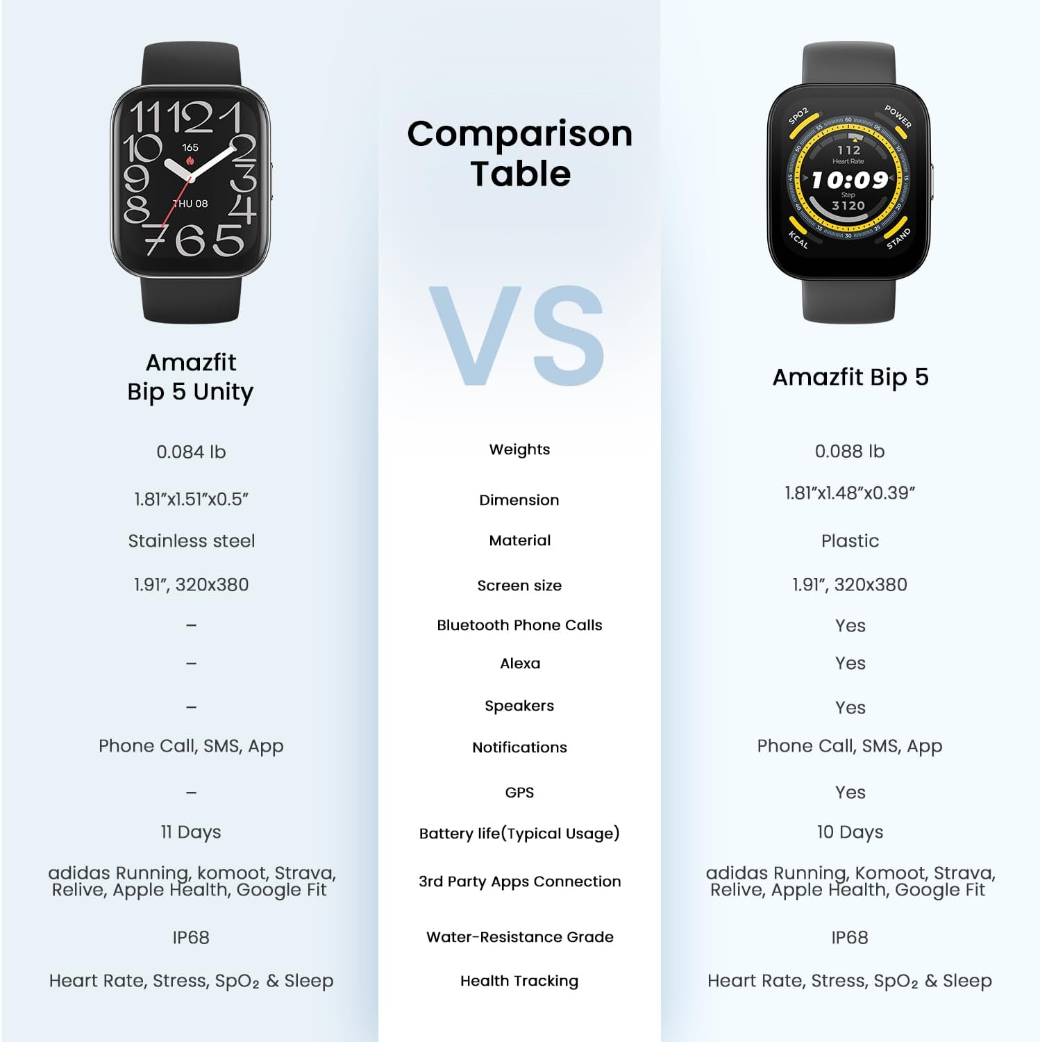 Amazfit Bip 5 Unity Smart Watch – Gearbaba